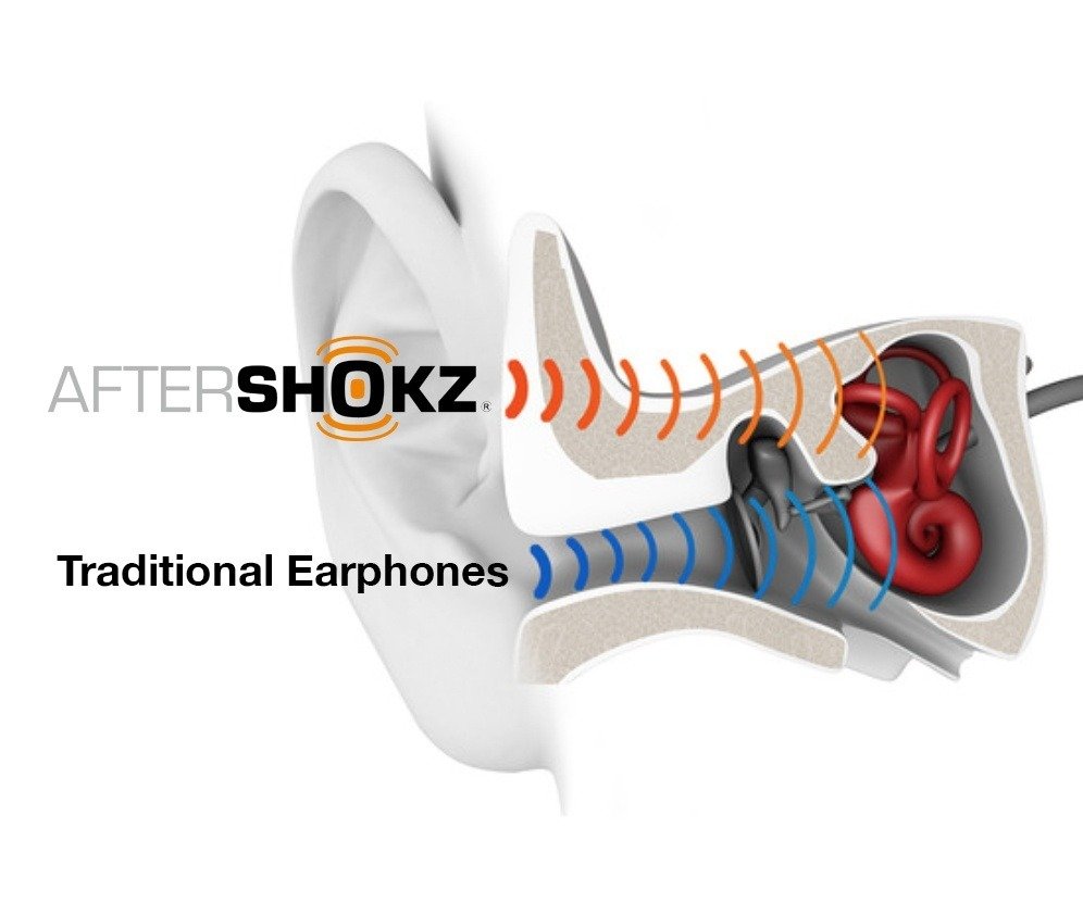 Aftershokz Trekz Headphones Bone Conduction