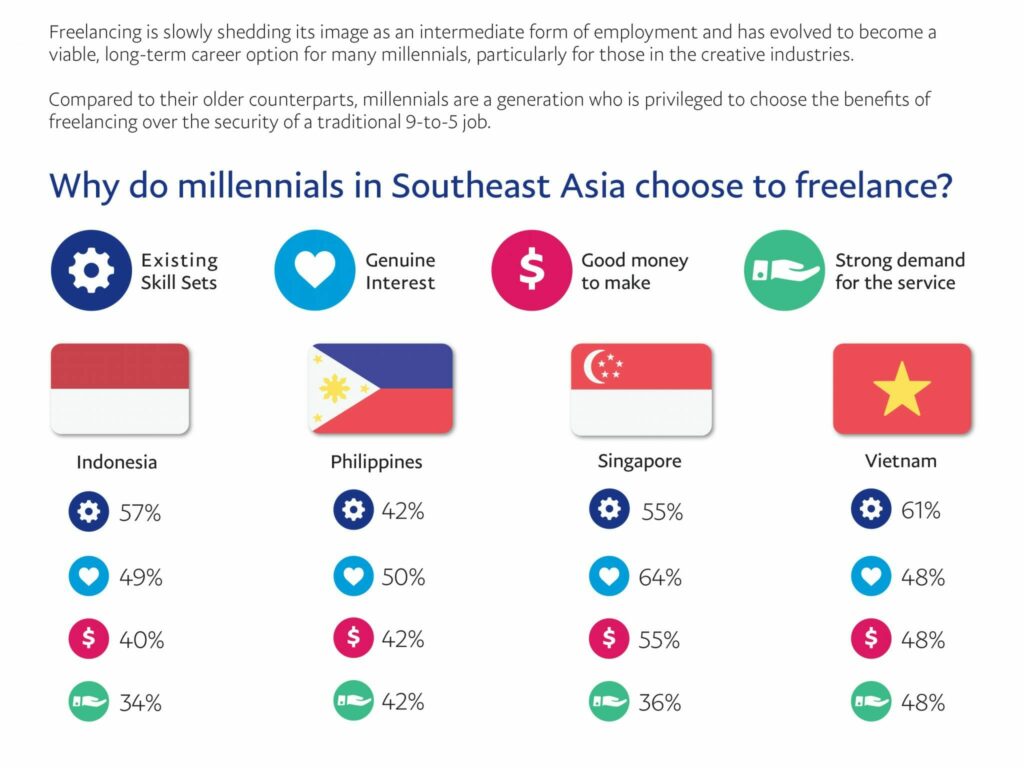 PayPal -The Rise Of The Millennial Freelancer