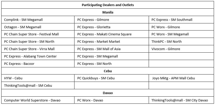 Participating dealers and outlets