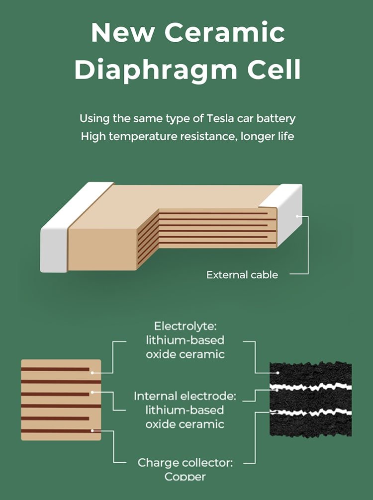 Joyroom D-QP181 Ceramic Diaphragm Cell