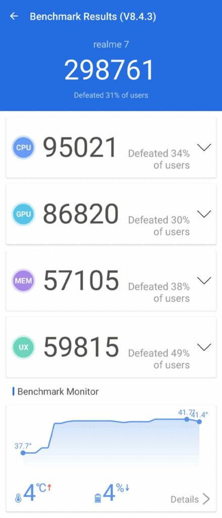 Realme 7 - AnTuTu Benchmark