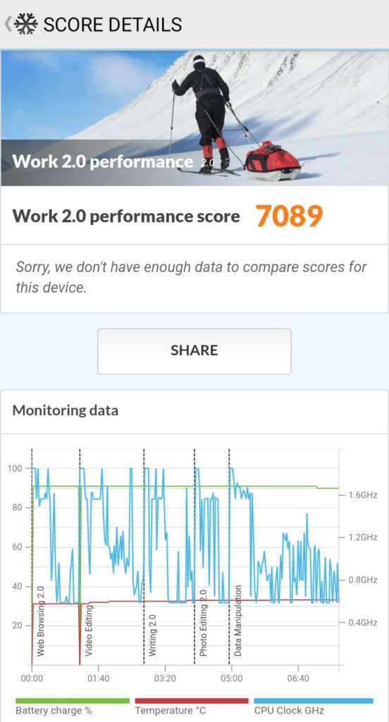 Tecno POVA PCMark Work 2.0 performance