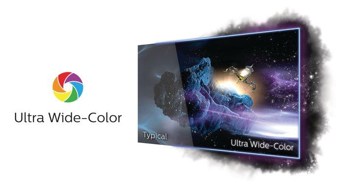 Ultra Wide Color Technology
