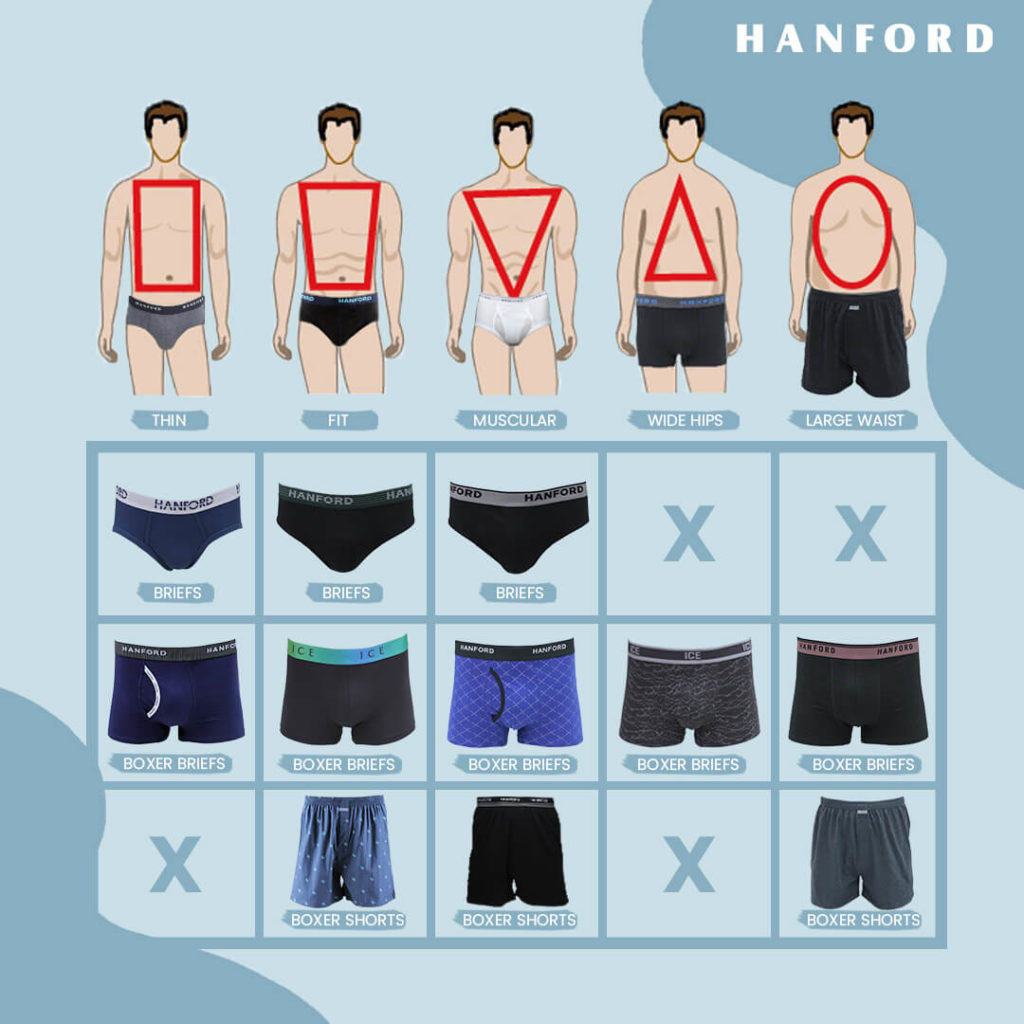 What Type of Underwear is Best for Males