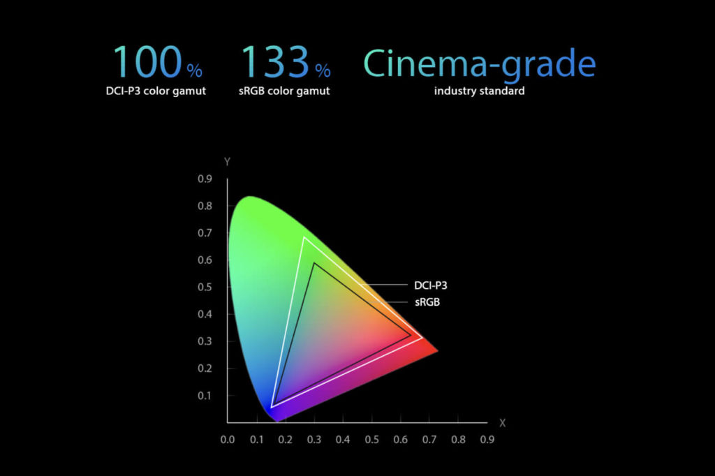 ASUS ZenBook 13 OLED - cinema-grade 100% DCI-P3 color gamut