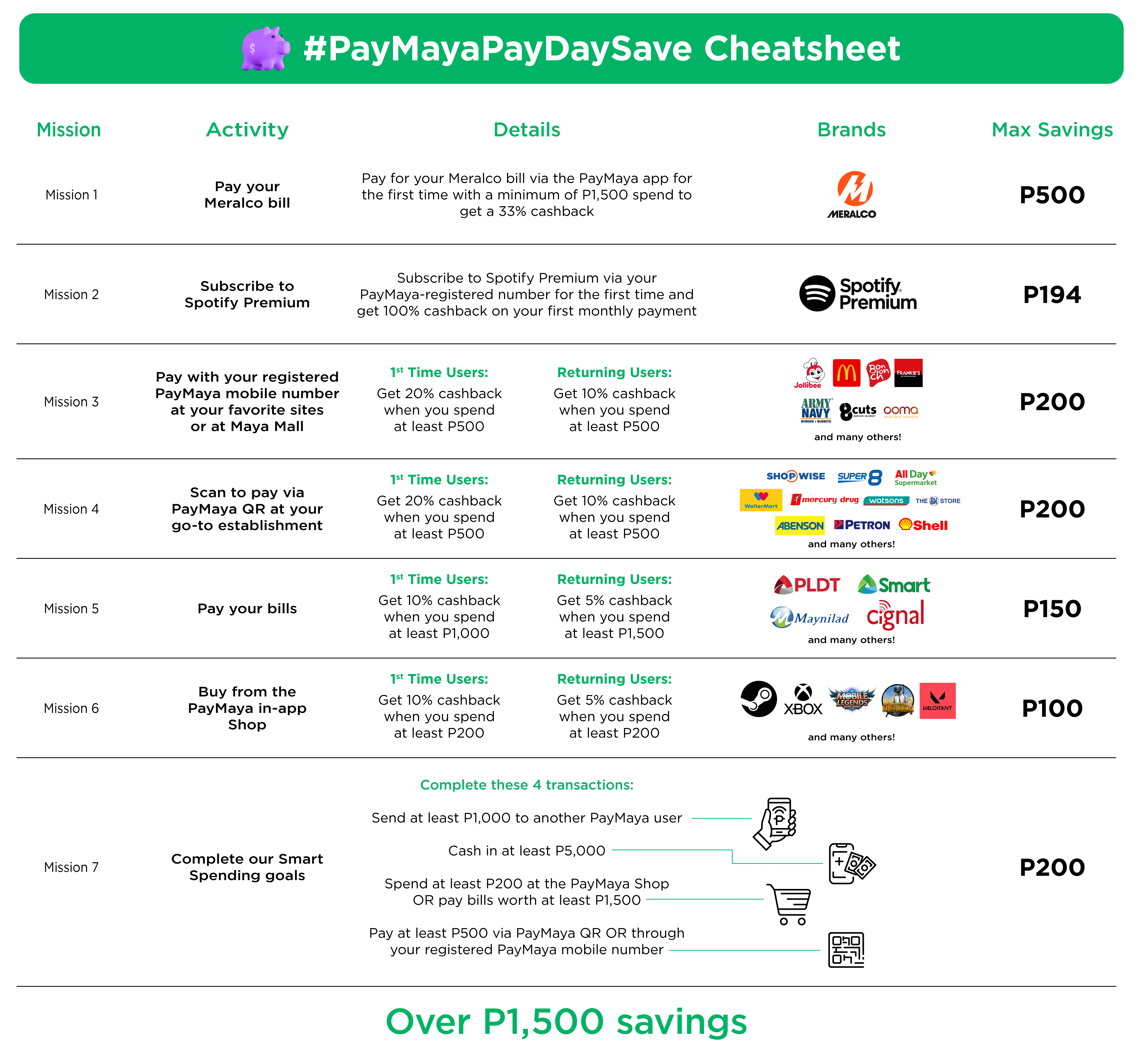 #PayMayaPayDaySave Cheatsheet