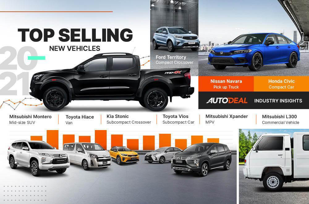 AutoDeal Steers PHL Automotive E Commerce Forward with 13th Insights Report