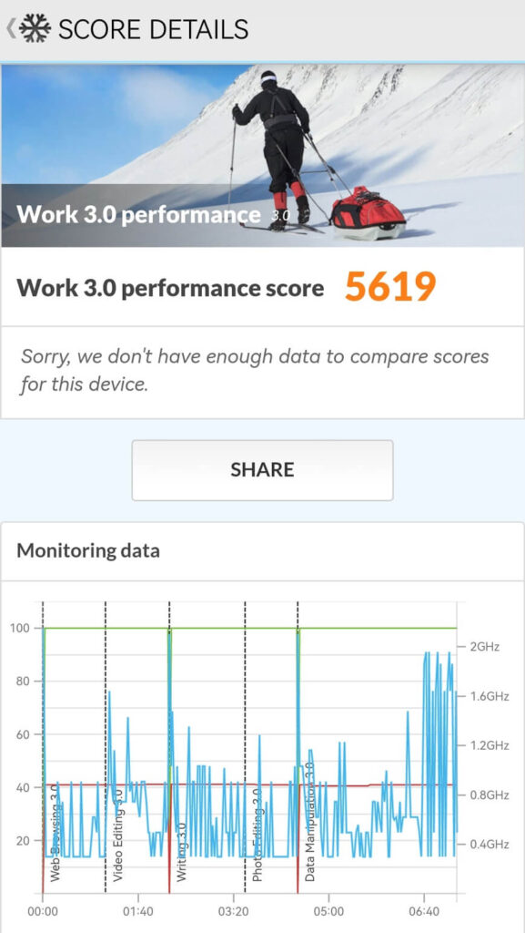 Huawei nova 9 SE-PCMark-Work-3.0-performance
