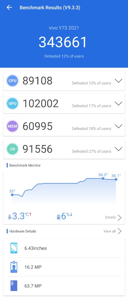 vivo Y73 AnTuTu Benchmark