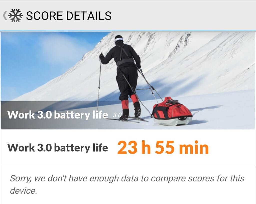 vivo Y35 - PCMark score battery life