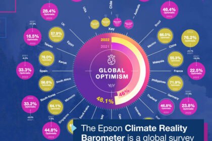 Epson 2022 Climate Reality Barometer Survey