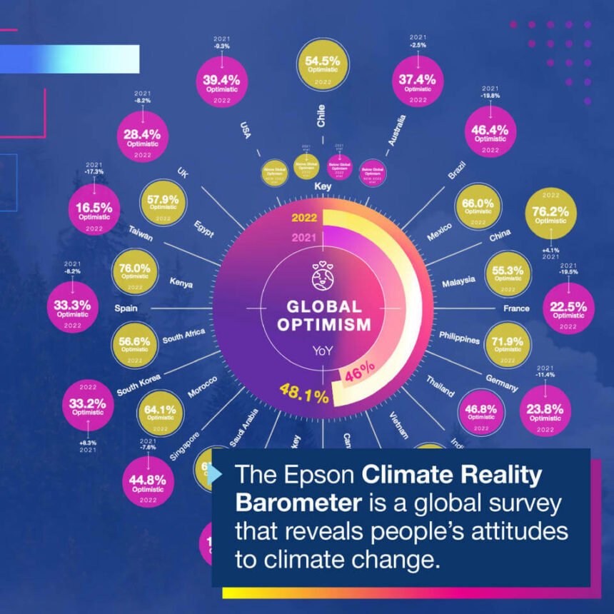 Epson 2022 Climate Reality Barometer Survey