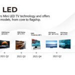 TCL pioneers Mini LED TV technology and offers it across all models scaled