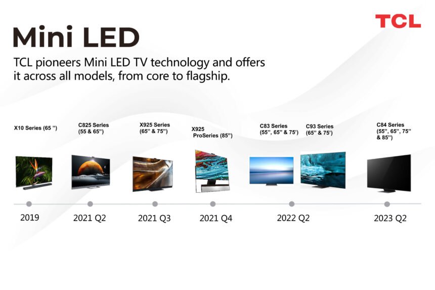 TCL pioneers Mini LED TV technology and offers it across all models scaled