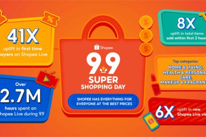 Shopees 9.9 Super Shopping Day sets new record for highest number of new buyers on Shopee Live scaled