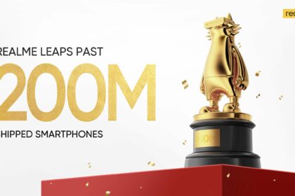 realme surpasses 200 Million global shipments in just 5 years scaled
