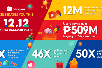 Shopee Live hits a 50x uplift in holiday orders during the successful 12.12 Mega Pamasko Sale