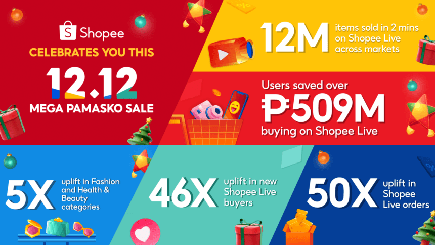 Shopee Live hits a 50x uplift in holiday orders during the successful 12.12 Mega Pamasko Sale