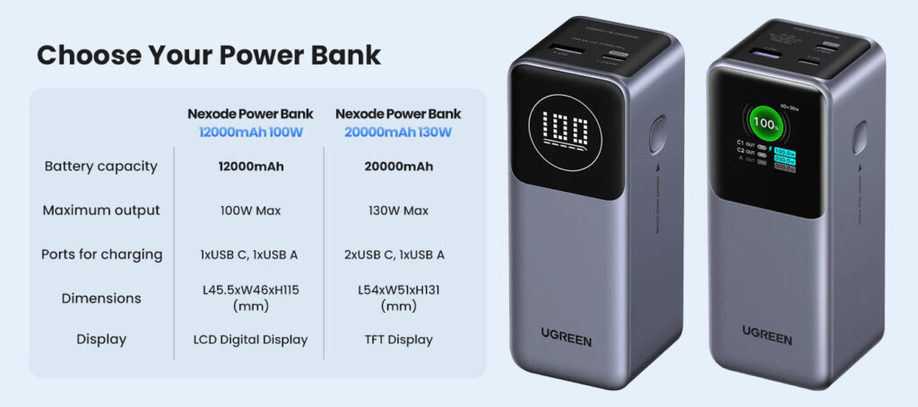 UGreen Launches Nexode Power Banks 130W and 100W - Nexode PB721 and Nexode PB724