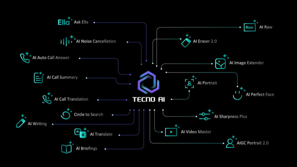 TECNO Launches CAMON 40 Series - TECNO AI