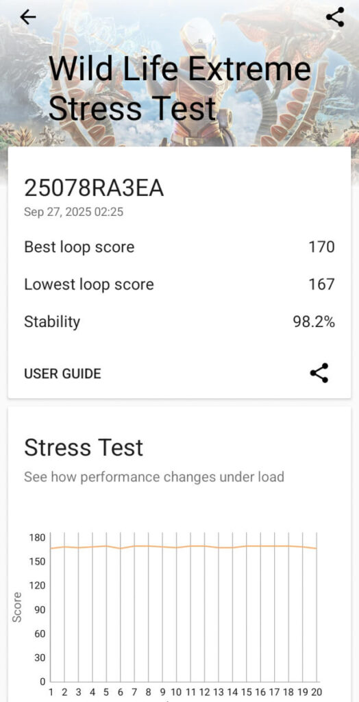Redmi 15C - 3DMark benchmark results