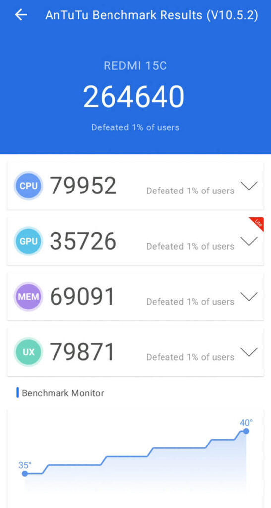 Redmi 15C - AnTuTu Benchmark