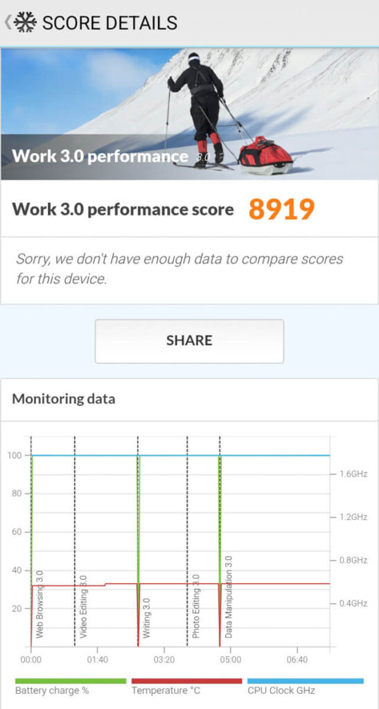 Redmi 15C - PCMark Work 3.0 performance