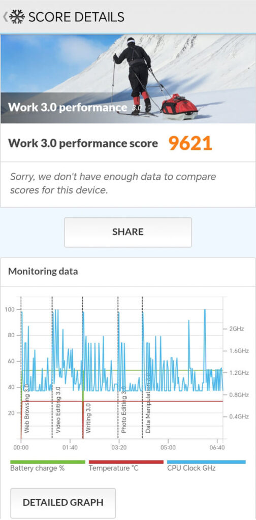 HONOR X7d - PCMark Work 3.0 performance