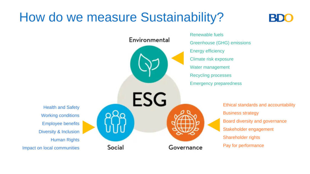 How do we measure Sustainability