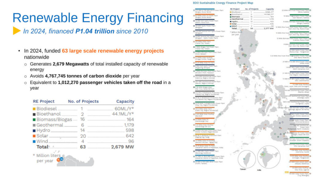 Renewable Energy Financing