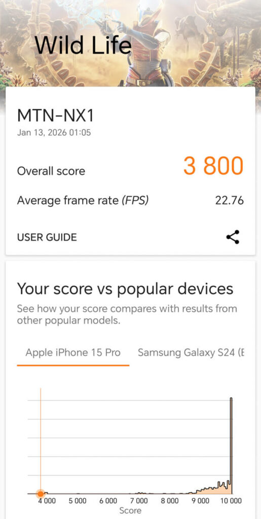 HONOR X9d 5G - 3DMark benchmark results