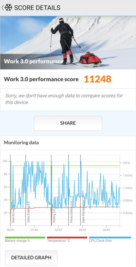 REDMI Note 15 - PCMark Work 3.0 performance