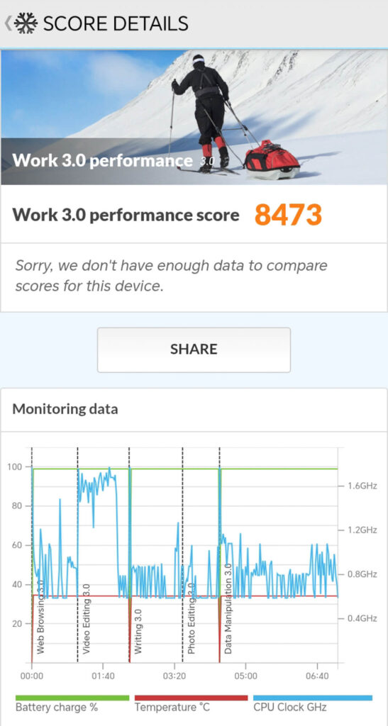 HONOR X5c Plus - PCMark Work 3.0 performance