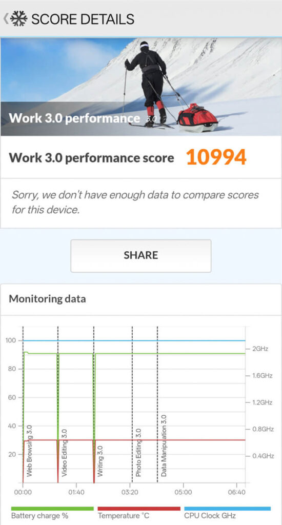 realme 16 5G Review - PCMark Work 3.0 performance