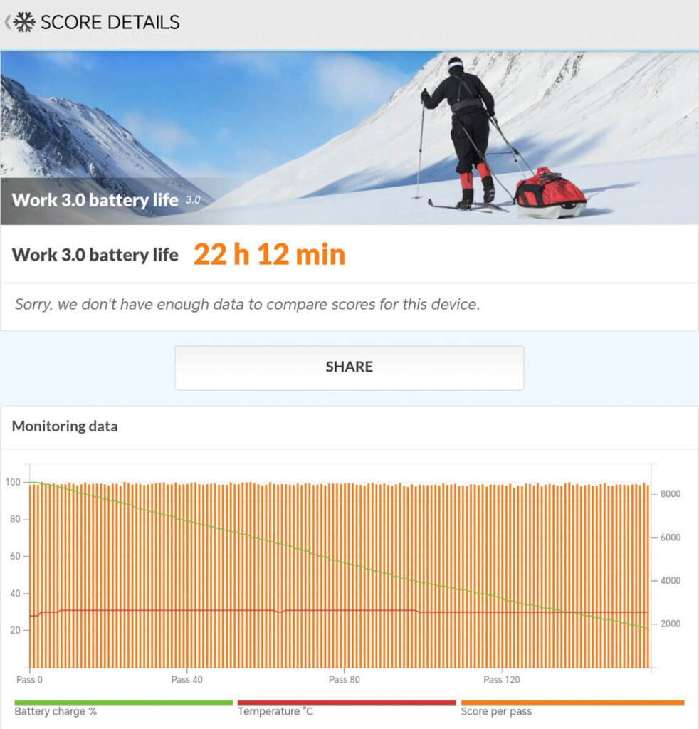 HONOR Pad X8b - PCMark Work 3.0 battery life