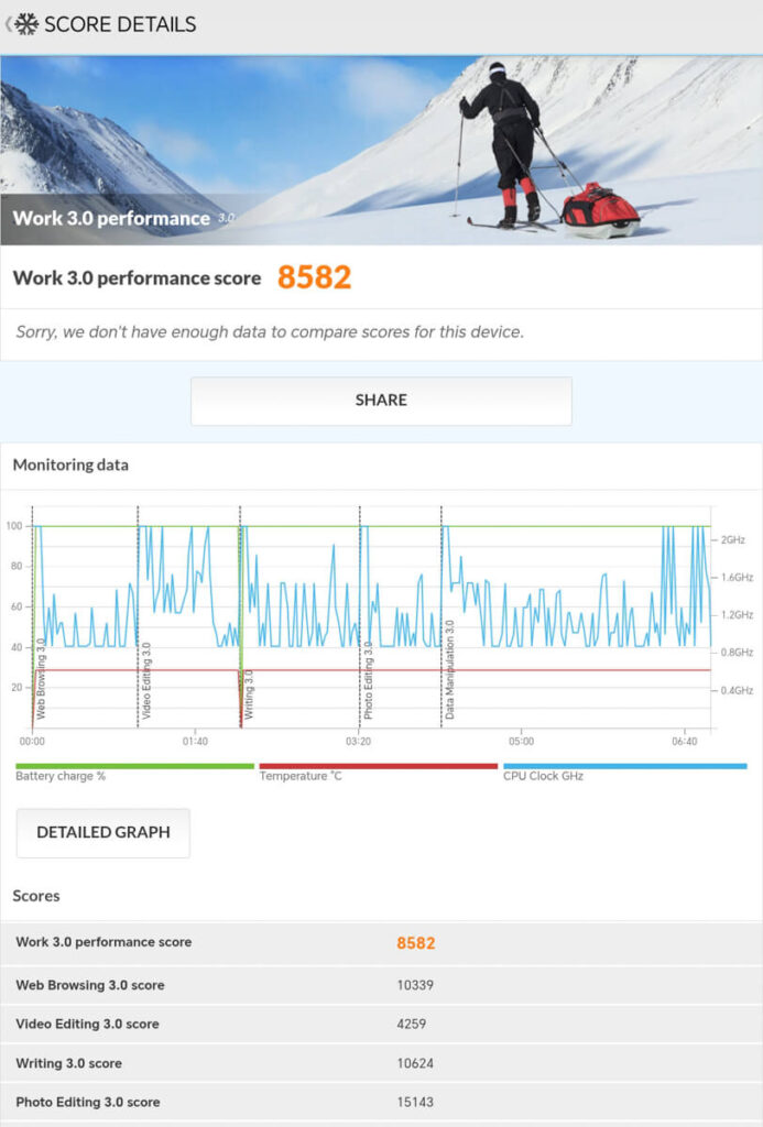 HONOR Pad X8b - PCMark Work 3.0 performance
