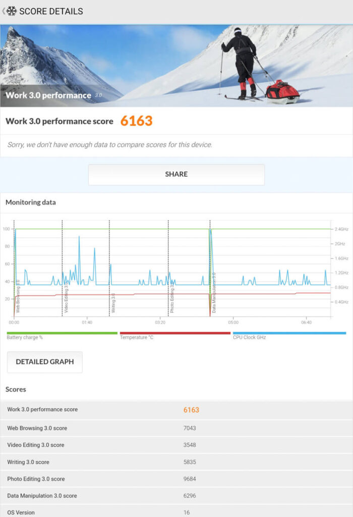 REDMI Pad 2 9 7 - PCMark Work 3.0 performance