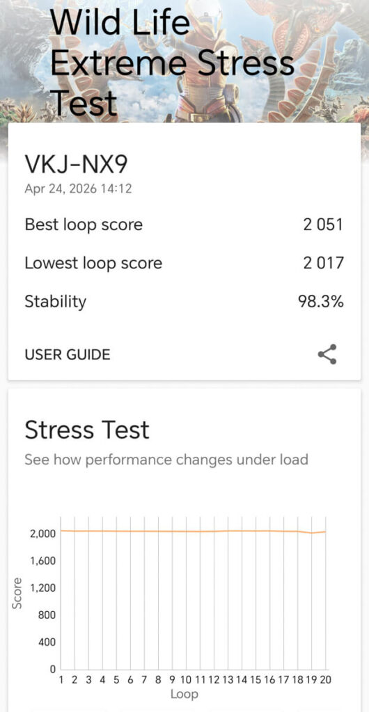 Honor 600 5G review - 3DMark benchmark results