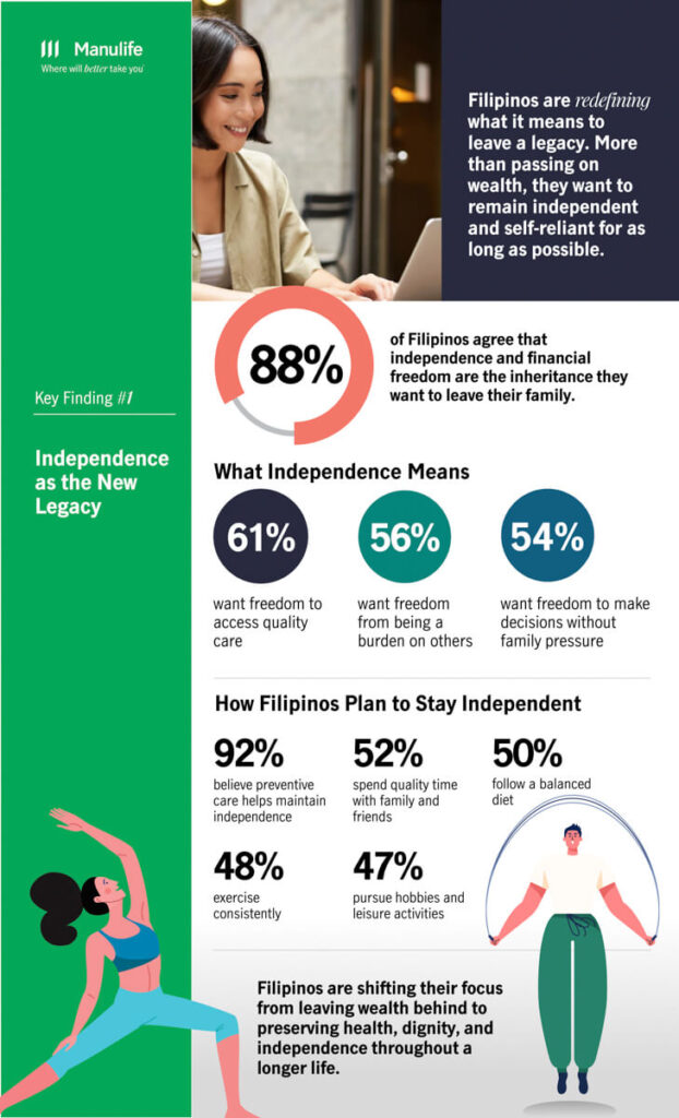 Manulife Asia Care Survey 2026