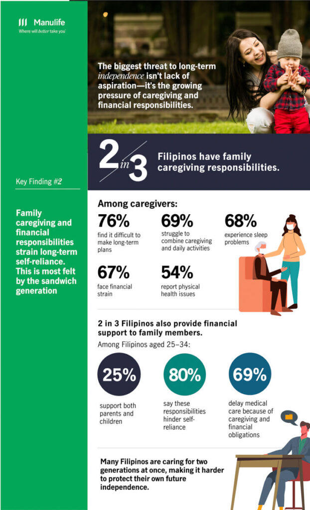 Manulife Asia Care Survey 2026