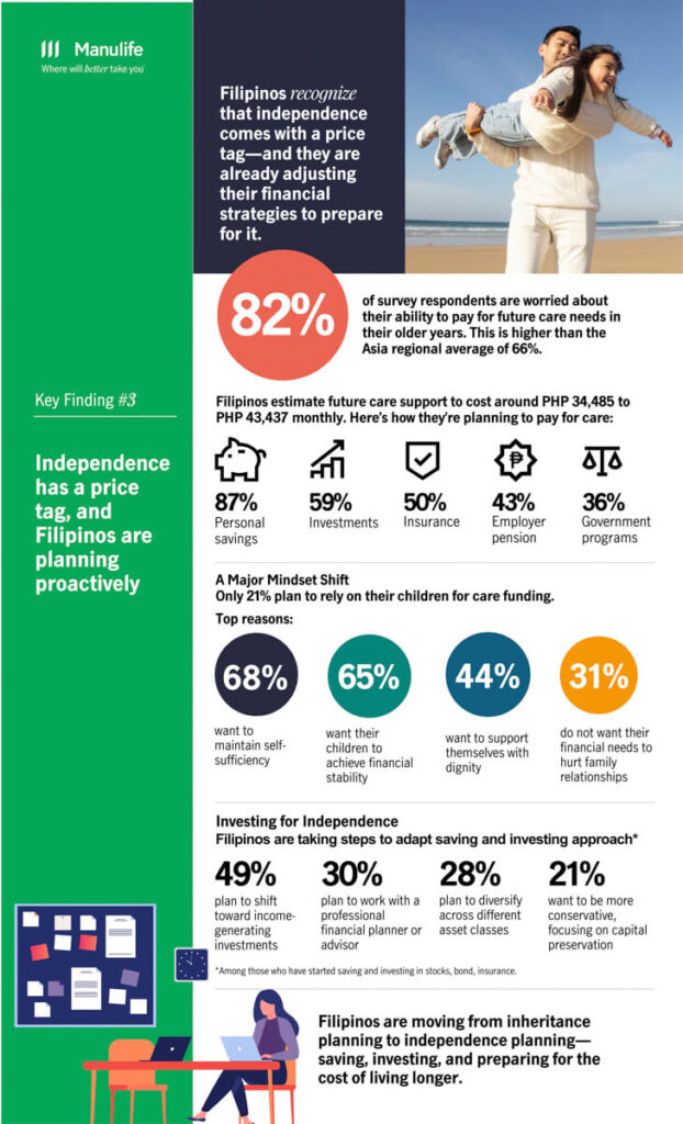 Manulife Asia Care Survey 2026
