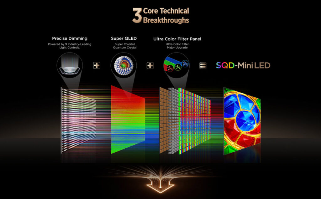 TCL today introduced Super QD MiniLED