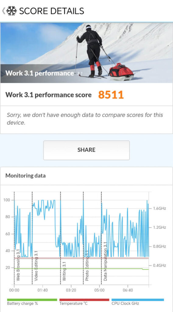 HONOR X6e - PCMark Work 3 performance