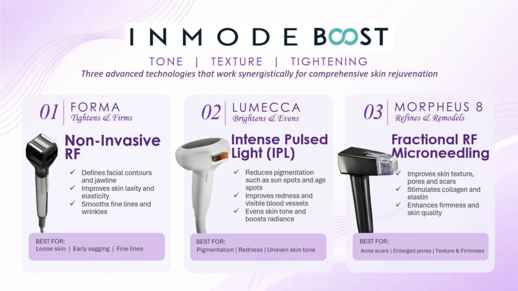 InMode Boost