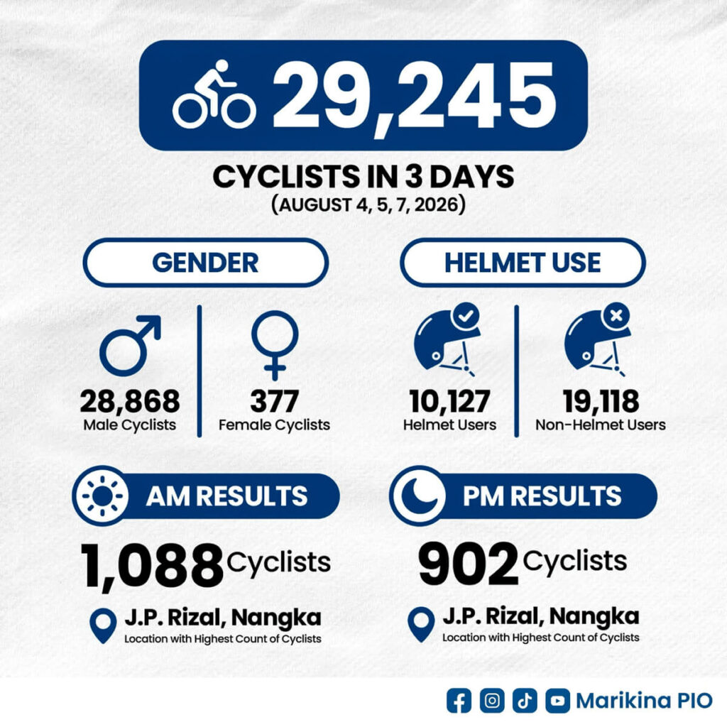 LGU Strengthens Support for Biking Culture