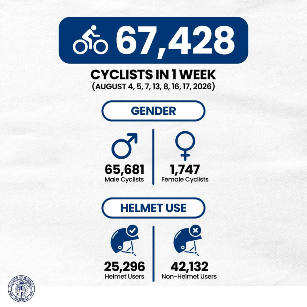 LGU Strengthens Support for Biking Culture
